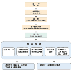 相談の流れのイメージ